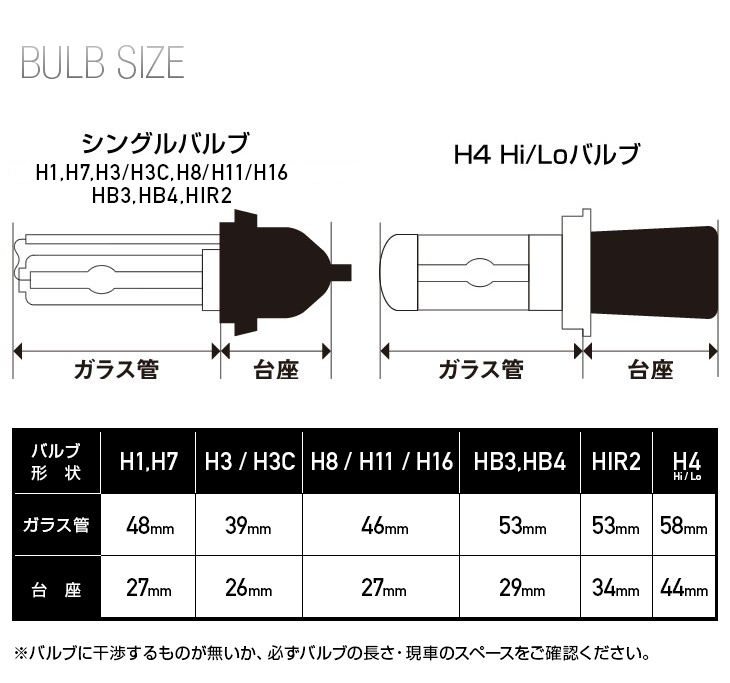 BULB SIZE