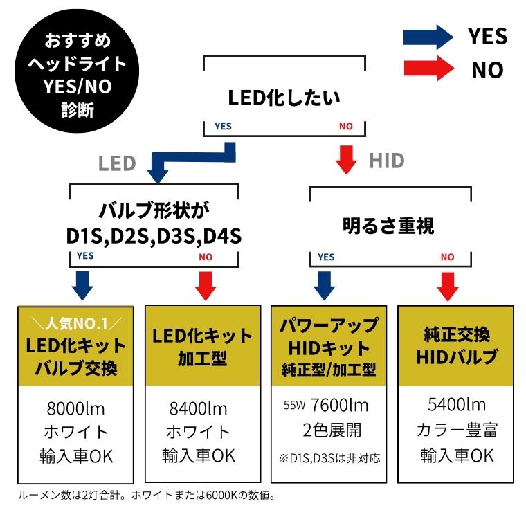 D2S LED・HIDヘッドライト【公式通販】fcl. 車のLED・HID専門店