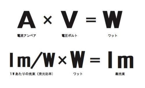 ルーメン ルクス カンデラ ワットの違いを説明 公式 Fcl エフシーエル Led Hid専門店