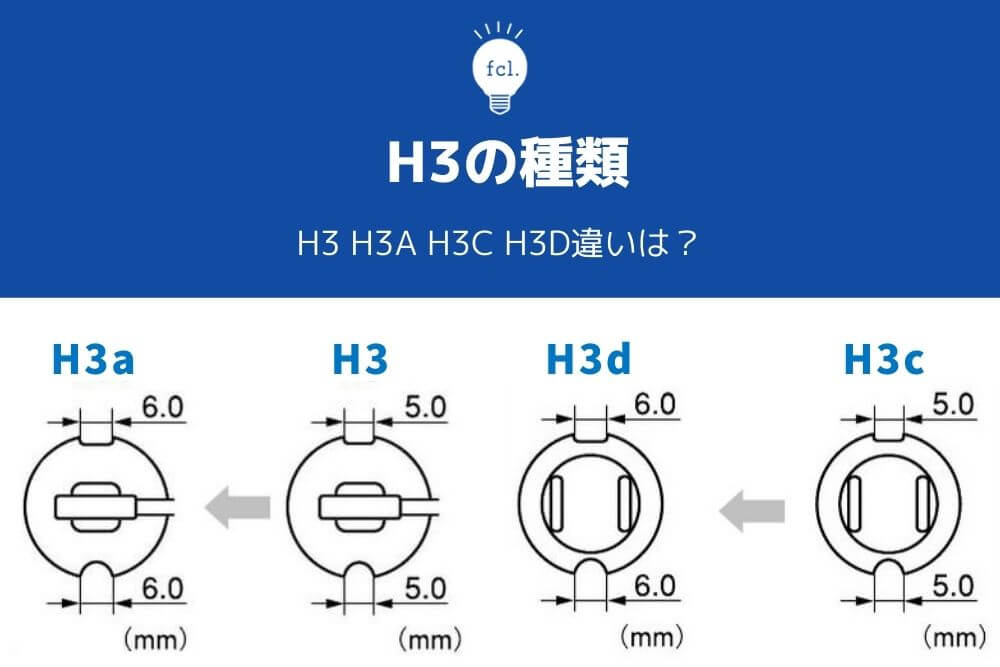 H3の種類 H3 H3a H3c H3d違いは Fcl Carpedia エフシーエル カーペディア