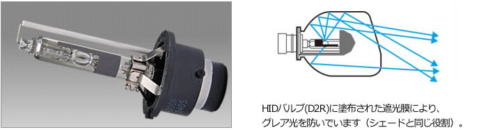 HIDプロジェクタータイプ