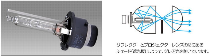 HIDプロジェクタータイプ