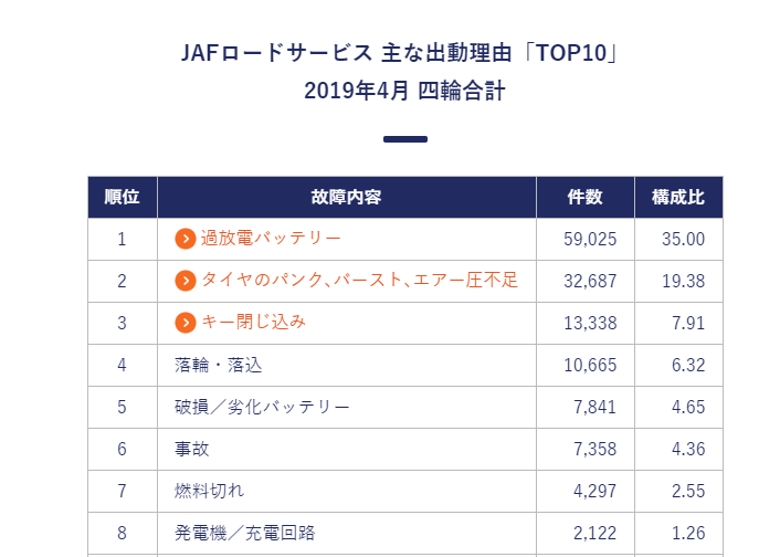 ジャンプスターターの選び方から使い方をまとめてみた - fcl